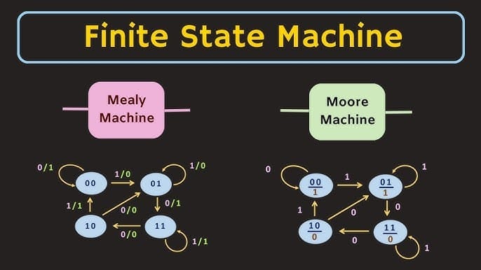 Untangling the Brain Twister: My Journey with Mealy and Moore Machines